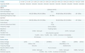 BOARD-X INVERTER UPS 5000VA 4000W 48V