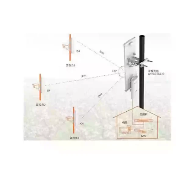 ANTENNA TENDA ANT19-5G-120 5GHZ 19DBI DUAL POLARITY